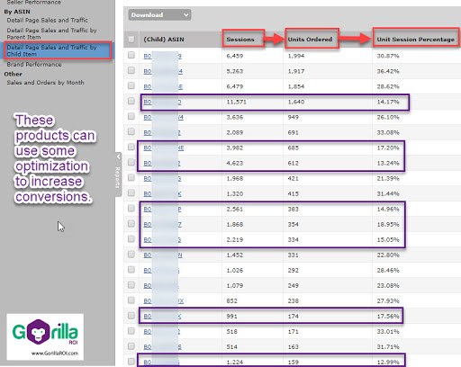 Amazon conversion rates low conversion rates