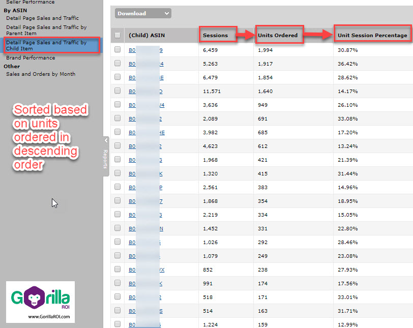 Amazon conversion rates by sku