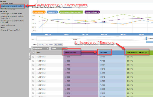 Amazon conversion rates