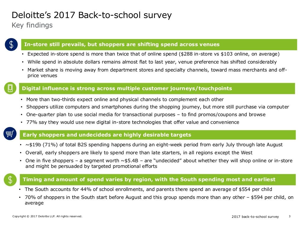 back to school ecommerce Deloite key findings
