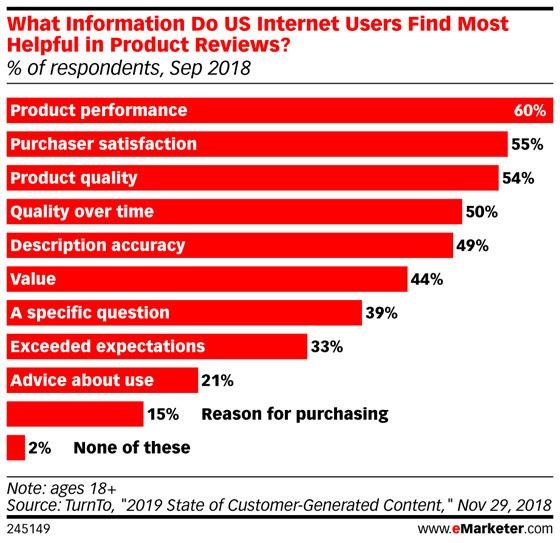 Feedback management in e-commerce