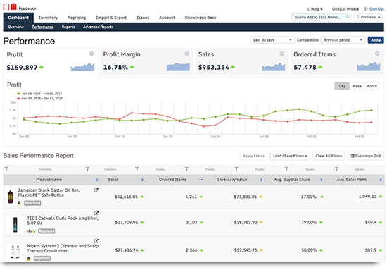 Amazon Seller Tools Feedvisor