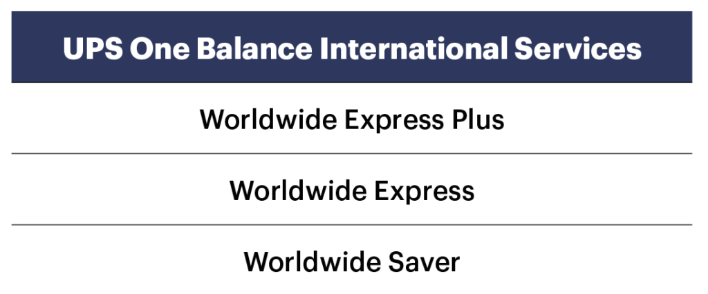 ShippingEasy's UPS One Balance is compatible with these international services listed.