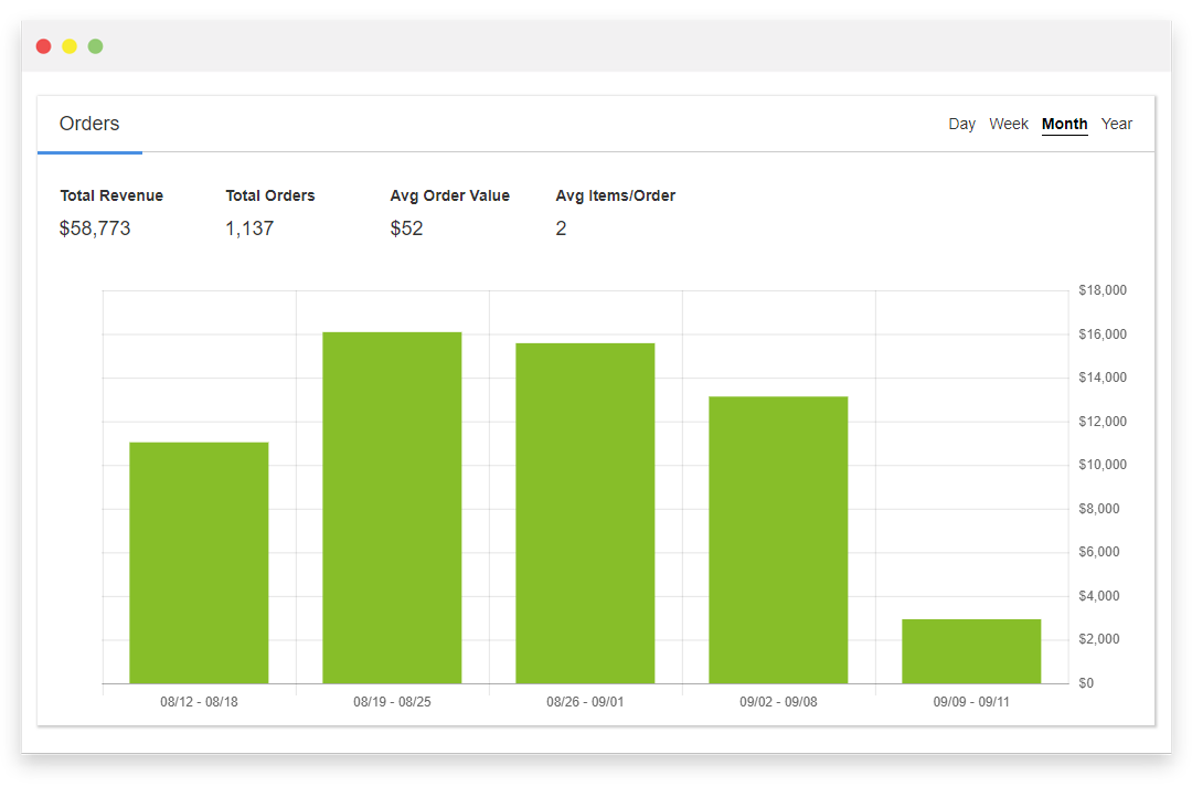 Email marketing metrics dashboard