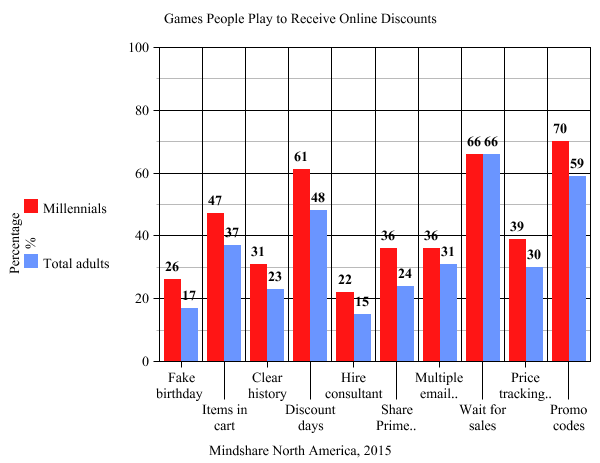 ecommerce-loyalty-campaigns-millennials