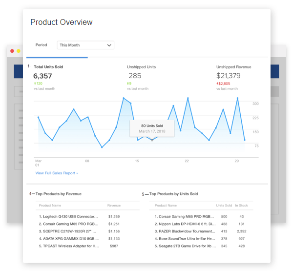inventory management dashboard