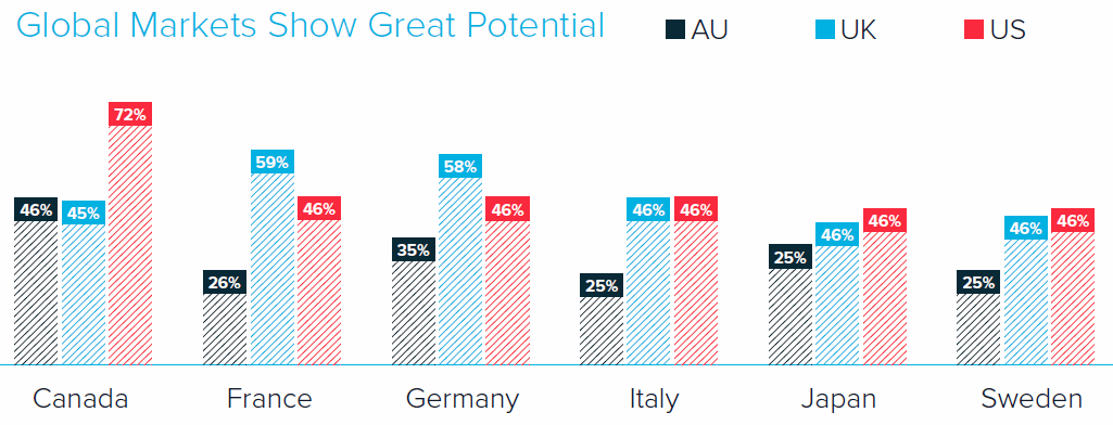 Shipping Internationally-international buyers