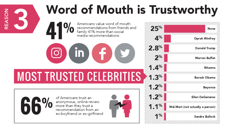 Feedback Management in E-commerce graphic