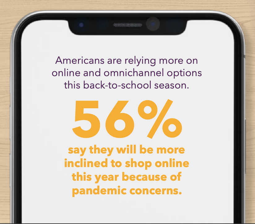 back-to-school e-commerce stats