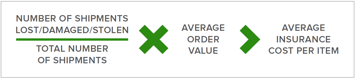 shipping insurance business case