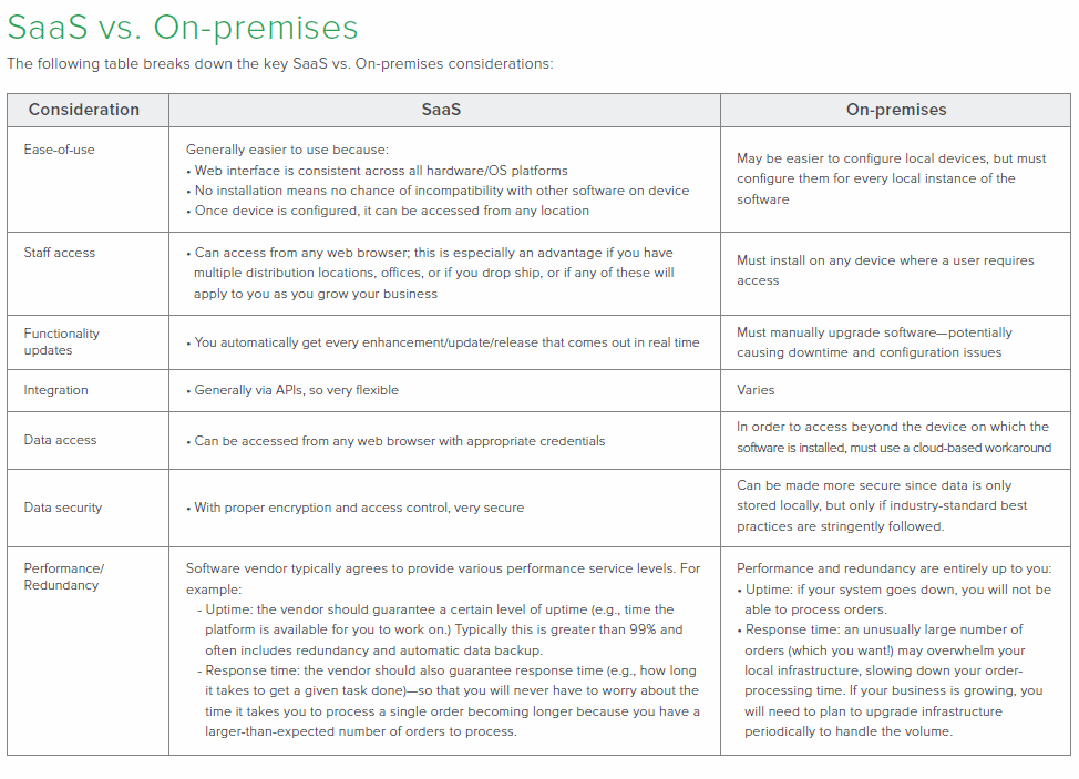 shipping software SaaS vs On-premises